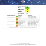 This is why we test ALL PRP at Texas Orthobiologics....so we know what dose we are giving!